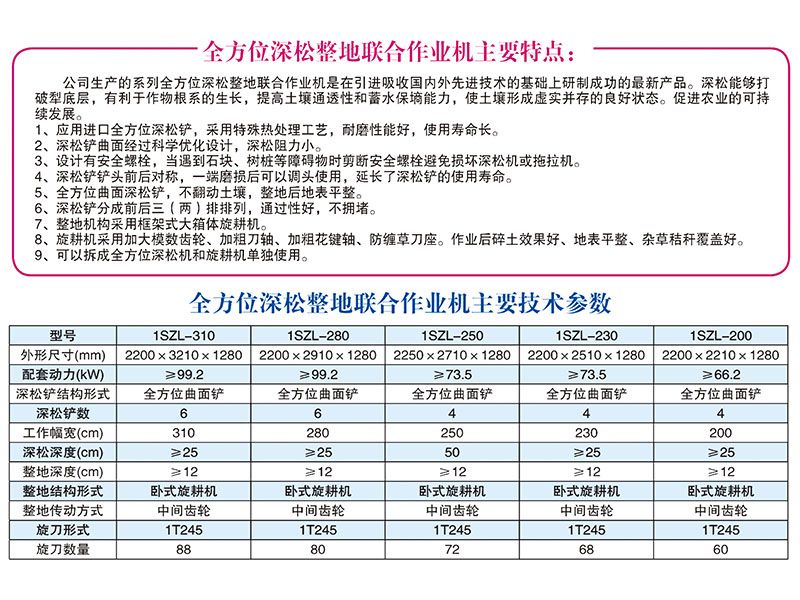 1SZL-280、310型全方位深松整地聯(lián)合作業(yè)機(jī)